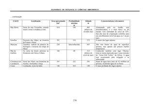 GLOSSÁRIO DE ECOLOGIA E CIÊNCIAS AMBIENTAIS
270
... continuação
LAGO Localização Área aproximada
km2
Profundidade
máxima
m
Altitude
m
Característica(s) relevante(s)
Mar Morto Norte do mar Vermelho, estando
Israel a oeste e Jordânia a leste
810 330 405
(abaixo do
níveldo mar)
Alimentado pelo rio Jordão, sem
desembocadura, é o mais baixo rio do
mundo, com salinidade de cerca de 32%.
Sua alta taxa de evaporação contribui para
seu encolhimento (nível da água cai 1 m por
ano)
Genebra Noroeste dos Alpes, na fronteira
da França e Suiça
581 310 372 O maior dos lagos alpinos
Manyara Tanzânia, sudeste da planície do
Serengeti e noroeste da estepe de
Masai
230 (desconhecida) 945 Não tem fontes de água de superfície
perenes, mas apenas uns poucos riachos
temporários
Mar da
Galiléia
Ao norte de Israel, próximo às
fronteiras com Síria e Líbano
166 48 212
(abaixo do
nível do mar)
Conhecido também com lago Tiberias,
situa-se numa depressão que é uma extensão
do “Great Rift Valley” da África. A água
esté escasseando pela irrigação e se
salinizando
Constança (ou
Constance)
Norte dos Alpes, nas fronteiras da
Áustria, Alemanha e Suiça
541 252 395 Supre de água doce mais de 4,5 milhões de
pessoas, recebendo água do rio Reno
Como Lombardia, norte da Itália 146 410 198 O mais profundo dos lagos alpinos
 