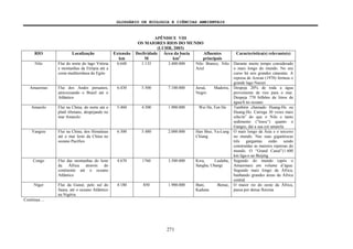 GLOSSÁRIO DE ECOLOGIA E CIÊNCIAS AMBIENTAIS
271
APÊNDICE VIII
OS MAIORES RIOS DO MUNDO
(LUHR, 2003)
RIO Localização Extensão
km
Declividade
M
Área da bacia
km2
Afluentes
principais
Característica(s) relevante(s)
Nilo Flui do norte do lago Vitória
e montanhas da Etiópia até a
costa mediterrânea do Egito
6.648 1.135 3.400.000 Nilo Branco, Nilo
Azul
Durante muito tempo considerado
o mais longo do mundo. No seu
curso há seis grandes cataratas. A
represa de Aswan (1970) formou o
grande lago Nasser.
Amazonas Flui dos Andes peruanos,
atravessando o Brasil até o
Atlântico
6.430 5.500 7.100.000 Juruá, Madeira,
Negro
Despeja 20% de toda a água
proveniente de rios para o mar.
Despeja 770 bilhões de litros de
água/h no oceano
Amarelo Flui na China, do norte até o
platô tibetano, despejando no
mar Amarelo
5.460 4.500 1.900.000 Wei He, Fen He Também chamado Huang-He ou
Huang-Ho. Carrega 30 vezes mais
silte/m3
do que o Nilo e tanto
sedimento (“loess”) quanto o
Ganges, daí a sua cor amarela
Yangtze Flui na China, dos Himalaias
até o mar leste da China no
oceano Pacífico
6.300 5.480 2.000.000 Han Shui, Ya-Lung
Chiang
O mais longo da Ásia e o terceiro
no mundo. Nas suas gigantescas
três gargantas estão sendo
construídas as maiores represas do
mundo. O “Grand Canal”(1.600
km liga-o ao Beijing
Congo Flui das montanhas do leste
da África através do
continente até o oceano
Atlântico
4.670 1760 3.500.000 Kwa, Lualaba,
Sangha, Ubangi
Segundo do mundo (após o
Amazonas) em volume d’água.
Segundo mais longo da África,
banhando grandes áreas da África
central
Níger Flui da Guiné, pelo sul do
Saara, até o oceano Atlântico
na Nigéria
4.180 850 1.900.000 Bani, Benue,
Kaduna
O maior rio do oeste da África,
passa por densa floresta
Continua ...
 