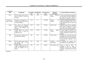 GLOSSÁRIO DE ECOLOGIA E CIÊNCIAS AMBIENTAIS
274
... continuação
RIO Localização Extensão
km
Declividade
m
Área da bacia
km2
Afluentes
principais
Característica(s) relevante(s)
Reno Flui dos Alpes suiços para o
mar do Norte na costa da
Holanda
1.320 2.339 220.000 Main, Moselle,
Neckar
O mais comercialmente importante
rio da Europa ocidental. Indústrias
ao longo do seu curso (como a
Bayer, em Leverkusen), o poluem
St. Lawrence
(São Lourenço)
Fronteira do Canadá-E.U.A.,
fluindo do lago Ontario para
o ocenao Atlântico
1.244 75 1.300.000 Ottawa, St.
Maurice
Contribui significativamente para o
sistema dos Grandes Lagos. Tem
sido transforma-do por obras de
engenharia
Tagus Flui através da península
Ibérica, do leste da Espanha
para a costa atlântica de
Portugal
1.007 1.590 81.600 Gallo, Zezere Passa por zona árida na Espanha,
após Toledo e limita (por 275 km)
este país com Portugal. Ambos
países usam sua água na irrigação
Loire França, fluindo do maciço
central para a costa no
Atlântico ao sul
1.020 14.850 117.000 Allier, Maine,
Vienne
O mais longo da França. No
outono e primavera chuvas pesadas
causam enchentes nos baixios, nas
margens
Oder Flui da Rep. Tcheca para o
mar Báltico na Polônia
886 633 119.000 Neisse, Warta Noventa por cento da bacia de
drenagem está na Polônia. Apesar
de largo (9,5 km) é raso (média de
90 cm), ficando congelado 1 mês
no inverno
Rhône Flui dos Alpes suiços através
da França para o mar
Mediterrâneo
813 1800 96.000 Ardèche, Arve,
Isère, Saône
O principal rio europeu que
desemboca no mar Mediterrâneo
Sena França, fluindo do norte da
região de Burgundy para o
canal da Mancha em Le
Havre
780 471 83.000 Aube, Marne, Oise Forma a “bacia de Paris”. À
montante de Paris o Sena e
tributários cortam zona calcária
formando o platô fértil de Île de
France.
Continua ...
 
