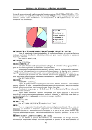 GLOSSÁRIO DE ECOLOGIA E CIÊNCIAS AMBIENTAIS
40
hectare de um ecossistema de região temperada. Segundo os autores (PIMENTEL & PIMENTEL, 1979),
nesse ecossistema uma produção anual de fitomassa de 2.400 kg (peso seco) seria capaz de manter uma
zoomassa (animal) e uma microbiomassa (de microrganismos) de 200 kg (peso seco) / ano, assim
distribuídas (em porcentagem):
BIOMONITORAÇÃO (ou BIOMONITORIZAÇÃO ou BIOMONITORAMENTO)
O uso de organismos vivos como indicadores de condições ambientais, no caso de avaliação de
mudanças ou impacto de efluentes industriais, resíduos em geral e outros poluentes ou agentes de
degradação ambiental.
(Ver MONITORAMENTO)
BIONOMIA
(Ver ECOLOGIA)
BIORREMEDIAÇÃO
Este termo foi introduzido para caracterizar a limpeza de ambientes (solo e água) poluídos, a
partir do uso de microrganismos decompositores (ou degradadores).
A biotecnologia, através da engenharia genética, utiliza o potencial genético de microrganismos,
“criando novos” microrganismos (ou novas cepas ou linhagens) capazes de degradar certos compostos
específicos (recalcitrantes, xenobióticos), tais como o petróleo e derivados (óleo diesel, solventes ...).
Biorremediação é também um termo aplicado para indicar a recuperação ou regeneração de
solos degradados, usando-se plantas em simbiose com bactérias da FBN e fungos endomicorrízicos.
(Ver RECOMPOSIÇÃO)
BIOSFERA
BIOSFERA = ECOSFERA
Espaço do globo terrestre ocupado pelos seres vivos. Portanto, refere-se à toda superfície
terrestre (litosfera), às águas e sedimentos de ambientes aquáticos (hidrosfera) e à porção da atmosfera
habitada pelos organismos que voam (pássaros) ou que flutuam (bactérias).
Considera-se, em geral, que há vida desde cerca de 60 m abaixo do nível do mar até cerca de
60.000 m acima deste nível.
Alguns autores subdividem a biosfera em biociclos, quais sejam: epinociclo (o biociclo das
terras firmes, ou seja, os ecotopos continentais e insulares), limnociclo (o biociclo das águas doces ou
ecotopos dulciaquícolas) e o talassociclo (os biociclos ou ecotopos marinhos).
BIOSSÉSTON
(Ver SÉSTON)
BIOSSISTEMA
(Ver NÍVEIS DE ORGANIZAÇÃO DA MATÉRIA VIVA)
BIOTA
Todos os componentes vivos de um local ou sistema ecológico (ecossistema). Fala-se assim em
microbiota, ou microflora e microfauna (organismos com dimensões microscópicas); mesobiota,
geralmente referindo-se a organismos do solo (com menos de 50 mm ou 40 mm, até um tamanho visto
com uma pequena lupa de mão); e macrobiota (organismos com dimensões superiores a 40 mm ou 50
mm).
BIOTECNOLOGIA (e BIOTECNOLOGIA DO SOLO)
Uso de métodos e técnicas, fundamentadas nos conhecimentos da biologia molecular,
microbiologia, bioquímica e fisiologia, utilizando organismos ou qualquer de suas partes para obter ou
aves: 0,5
mamíferos: 1,5
outros animais:10
artrópodos: 20
oligoquetas:25
microbiota: 43
 