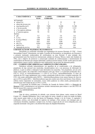 GLOSSÁRIO DE ECOLOGIA E CIÊNCIAS AMBIENTAIS
50
CARACTERÍSTICA CAMPO
SUJO
CAMPO
CERRADO
CERRADO CERRADÃO
a) Vegetação:
• dossel (%) 1 3 19 46
• altura das árvores (m) 3 4 6 9
• área basal/ha (cm2
) 300 7.600 16.800 31.300
• nº de árvores/há 849 1.408 2.253 3.215
• nº de espécies arbóreas 31 36 43 55
• nº total de espécies 96 93 95 100
b) Solo:
• pH 5,2 5,2 5,4 5,4
• C (%) 1,88 1,93 1,91 2,32
• K (meq/100mL) 0,08 0,08 0,16 0,17
• N (%) 0,07 0,07 0,08 0,10
• PO4 (%) 0,024 0,036 0,044 0,067
• M.O.S. (%) 3,2 3,3 3,3 4,0
• Saturação de Al (%) 58,2 52,6 38,1 34,6
CERTIFICAÇÃO DE MATERIAL DE FLORESTAS
Documento ou certificado concedido aos explotadores de recursos florestais. O “FSC – Forest
Stewardship Council” (literalmente, em inglês, Conselho de Procuradoria, ou Intendência, de Florestas) é
a primeira instituição credenciadora de certificadores na área florestal. É uma entidade não-
governamental (sem fins lucrativos) internacional, sediada em Oaxaca, México, tendo sido fundada em
1993, com o objetivo de promover a conservação cuidando do credenciamento e monitoramento de
certificadores de florestas que estejam submetidas a práticas de bom manejo. O FSC recebe apoio do setor
ambientalista e pouco a pouco, também do setor empresarial e de governos de diferentes países.
CFC − CLOROFLUORCARBONO (ou CARBONO FLUORCLORADO)
Substância utilizada industrialmente, em aparelhos de ar condicionado e de refrigeração,
propelentes do tipo aerossol (em inseticidas, desodorizadores etc) e em processos de fabricação de
plásticos, à qual se atribui a indesejável ação destruidora da ozonosfera. Tais propelentes, até um certo
tempo muito usados, são conhecidos comercialmente como gás “freon” e os principais produzidos são o
CFC-11, CCl3F ou triclorofluormetano e o CFC-12 ou CCl2F2, diclorodifluormetano. O cloro da
molécula do CFC reage rapidamente com o ozônio, produzindo óxido de cloro e oxigênio molecular. Os
CFCs vêm sendo substituídos pelos HCFCs – hidroclorofluorcarbonos (com menos átomos de cloro do
que os CFCs) e pelos HFCs – hidrofluorcarbonos (que não contêm nem cloro nem bromo). Estes últimos,
embora menos impactante na ozonosfera, exerce efeito poderoso no efeito estufa, permanecendo na
atmosfera por mais tempo do que os CFCs e o CO2.
A Convenção de Genebra para a Proteção da Camada de Ozônio (1985) e o Protocolo de
Montreal (1987) constituíram-se nos primeiros acordos internacionais para reduzir o uso dos CFCs no
final do século XX e início do século XXI.
(Ver OZONOSFERA)
CHAPADA
Tipo de relevo, geralmente de altitude, com extensas áreas planas, muito comum no Brasil
Central. Ex.: chapada Diamantina. Esta é uma região de serras, situada no centro do estado da Bahia,
onde nascem quase todos os rios das bacias do Paraguaçu, Jacuípe e rio de Contas. A vegetação é
exuberante, exótica, com diversidade de espécies da caatinga e flora serrana, com destaque para as
veloziáceas, bromélias, orquídeas e sempre-vivas. As fotos a seguir são do site www.wikipedia.com, a da
esquerda mostrando vista geral e a da direita flora típica da chapada Diamantina.
 