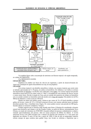 GLOSSÁRIO DE ECOLOGIA E CIÊNCIAS AMBIENTAIS
53
Ver também figura sobre concentração de nutrientes em floresta tropical e de região temperada,
no verbete NUTRIENTES.
(Ver BIOGEOCICLAGEM)
CICLO DE VIDA
Seqüência de estádios (ou fases) da vida de um organismo, a partir do desenvolvimento do
zigoto até a produção de zigotos descendentes (ou seja, de sua progênie).
CICLONE
Um ciclone tropical é um distúrbio atmosférico violento, nos oceanos tropicais que ocorre entre
as latitudes aproximadas de 5 e 30 graus, em ambos os hemisférios. No Atlântico e no Caribe os ciclones
são denominados de furacões e no Pacífico são conhecidos como tufões. Um ciclone tropical tem pressão
atmosférica muito baixa no seu calmo centro (o “olho”), circundado por uma estrutura de chuvas, nuvens
e ventos muito fortes. Devido à rotação da Terra, gira no sentido dos ponteiros do relógio no hemisfério
sul e no sentido contrário no hemisfério norte (de acordo com a força de Coriolis). Eles podem ter de 80 a
800 km de diâmetro e ventos acima de 180 km/h.
Quanto aos danos que podem causar, estima-se que ventos de 74 a 93 km/h desfolha e arranca
galhos de árvores; ventos de 111 a 130 km/h arrancam árvores com sistema radicular pouco profundo,
derrubam paredes finas e destelham tetos frágeis. Os ventos podem exercer uma pressão de 400 kg/m2,
fazendo objetos se tornarem verdadeiros “mísseis”.
Estudos sugerem que os furacões estão ficando mais fortes. O Katrina foi considerado o desastre
natural mais destrutivo que atingiu o sul dos Estados Unidos, no golfo do México, principalmente Nova
Orleans, no estado da Louisiana, em 29/08/2005, forçando milhares de pessoas a abandonarem a cidade e
matando aproximadamente mil pessoas, além de causar prejuízos de bilhões de dólares. A revista
americana Science (em 2005) divulgou que o número de furacões das Categorias 4 e 5 tem quase que
duplicado nos últimos 35 anos (18 por ano, a partir de 1990). O fato de que as tempestades tropicais
retiram energia da água oceânica para ganhar força, tem levado os cientistas a hipotetisar que o
Entrada pela
chuva:
N 6,5 P 0,5
K 7,3 Ca 3,6
Mg 1,3
Necromassa
P.S.:6.460
N 91
K 11,5
P 9,8
Ca 96
Mg 14,5
Solo
M.O.S. 415.000
N 19.200
K 403
P total 2.560 e P
solúvel 16 Ca 3.750
Mg 682
Vegetação acima do solo:
P.S: 310.000 N 683
K 668 P 37
Ca 1.270
Mg 187
Queda de
folhas
N 91 P 5,1
K 28 Ca 95
Mg 19
Absorção
Sistema radicular
P.S.: 40.000
N 137 K 186
P 6,4 Ca 333
Mg 61
Lixiviação e percolação
(p/ o lençol freático)
Entrada pela chuva, queda de folhas e
percolação foliar, em kg.ha-1
.ano-1
Demais valores, em
kg.ha-1
Pontilhados: sem
dados quantitativos
Percola-
ção foliar:
N 30
P 2,5
K 71
Ca 19
Mg 11
 