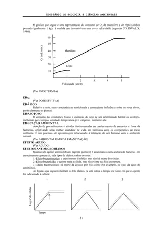 GLOSSÁRIO DE ECOLOGIA E CIÊNCIAS AMBIENTAIS
87
O gráfico que segue é uma representação do consumo de O2 de mamífero e de réptil (ambos
pesando igualmente 1 kg), à medida que desenvolvem uma certa velocidade (segundo COLINVAUX,
1986).
(Ver ENDOTERMIA)
ED50
(Ver DOSE EFETIVA)
EDÁFICO
Relativo a solo, suas características nutricionais e conseqüente influência sobre os seres vivos,
particularmente as plantas.
EDAFOTOPO
O conjunto das condições físicas e químicas do solo de um determinado habitat ou ecotopo,
incluindo, por exemplo: umidade, temperatura, pH, oxigênio , nutrientes etc.
EDUCAÇÃO AMBIENTAL
Adoção de procedimentos e atitudes fundamentadas no conhecimento de conceitos e fatos da
Natureza, objetivando uma melhor qualidade de vida, em harmonia com os componentes do meio
ambiente. É um processo de aprendizagem relacionado à interação do ser humano com o ambiente
natural.
(Ver AMBIENTALISMO DA EMANCIPAÇÃO)
EFEITO AGUDO
(Ver AGUDO)
EFEITOS ANTIMICROBIANOS
Quando um agente antimicrobiano (agente químico) é adicionado a uma cultura de bactérias em
crescimento exponencial, três tipos de efeitos podem ocorrer:
1) Efeito bacteriostático: o crescimento é inibido, mas não há morte de células.
2) Efeito bactericida: o agente mata a célula, mas não ocorre sua lise ou ruptura.
3) Efeito bacteriolítico: há morte de células por lise, como por exemplo, no caso da ação de
antibiótico.
As figuras que seguem ilustram os três efeitos. A seta indica o tempo ou ponto em que o agente
foi adicionado à cultura:
1 2 3 4 5
10
20
30
40
50
60
Mamífero
Réptil
Velocidade (km/h)
O2(mL/min.)
Tempo
Logno
decélulas
1 2 3
 
