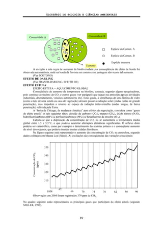 GLOSSÁRIO DE ECOLOGIA E CIÊNCIAS AMBIENTAIS
89
A exceção a esta regra de aumento da biodiversidade por conseqüência do efeito de borda foi
observada na amazônia, onde na borda da floresta em contato com pastagem não ocorre tal aumento.
(Ver ECOTONO)
EFEITO DE DARLING
(Ver FRASER-DARLING, EFEITO DE)
EFEITO ESTUFA
EFEITO ESTUFA = AQUECIMENTO GLOBAL
Conseqüência de aumento de temperatura na biosfera, causada, segundo alguns pesquisadores,
pelo contínuo acréscimo de CO2 e outros gases (ver parágrafo que segue) na atmosfera (pelas atividades
industriais, desmatamento, veículos automotores etc). Estes gases, à semelhança de uma lâmina de vidro
(como o teto de uma estufa ou casa de vegetação) deixam passar a radiação solar (ondas curtas de grande
penetração), mas impedem o retorno ao espaço da radiação infravermelha (ondas longas, de baixa
penetração) refletida pela Terra.
A “bolsa de Chicago, de mudança climática” para efeitos de negociação, considera como “gases
do efeito estufa” os seis seguintes tipos: dióxido de carbono (CO2), metano (CH4), óxido nitroso (N2O),
hidrofluorocarbonos (HFCs), perfluorocarbonos (PFCs) e hexafluoreto de enxofre (SF6).
Calcula-se que a duplicação da concentração de CO2 no ar aumentaria a temperatura média
global entre 1,5 e 5,5°C, o que poderia acarretar alterações climáticas significantes. O reflexo disto
poderia ser catastrófico, como por exemplo o derretimento das calotas polares e o conseqüente aumento
do nível dos oceanos, que poderia inundar muitas cidades litorâneas.
Na figura seguinte está representado o aumento da concentração de CO2 na atmosfera, segundo
dados coletados em Mauna Loa (Havaí). As oscilações são conseqüências das variações estacionais:
Observação: em 2004 foram registrados 379 ppm de CO2.
No quadro seguinte estão representados os principais gases que participam do efeito estufa (segundo
MILLER, 1990).
Comunidade A Comunidade B
Ecotono
Espécie da Comun. A
Espécie da Comun. B
Espécie invasora
62
1958 66 70 74 78 82 86 90
310
320
330
340
350
ConcentraçãodeCO2
(ppm)
 