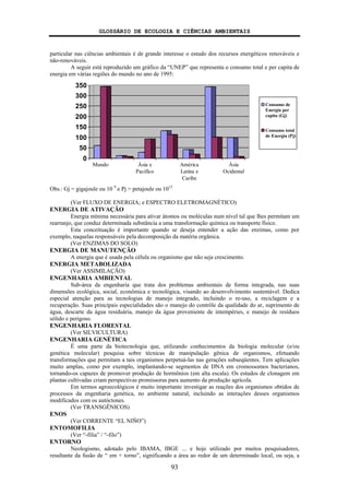 GLOSSÁRIO DE ECOLOGIA E CIÊNCIAS AMBIENTAIS
93
particular nas ciências ambientais é de grande interesse o estudo dos recursos energéticos renováveis e
não-renováveis.
A seguir está reproduzido um gráfico da “UNEP” que representa o consumo total e per capita de
energia em várias regiões do mundo no ano de 1995:
0
50
100
150
200
250
300
350
Mundo Ásia e
Pacífico
América
Latina e
Caribe
Ásia
Ocidental
Consumo de
Energia per
capita (Gj)
Consumo total
de Energia (Pj)
Obs.: Gj = gigajoule ou 10 9
e Pj = petajoule ou 1015
(Ver FLUXO DE ENERGIA; e ESPECTRO ELETROMAGNÉTICO)
ENERGIA DE ATIVAÇÃO
Energia mínima necessária para ativar átomos ou moléculas num nível tal que lhes permitam um
rearranjo, que conduz determinada substância a uma transformação química ou transporte físico.
Esta conceituação é importante quando se deseja entender a ação das enzimas, como por
exemplo, naquelas responsáveis pela decomposição da matéria orgânica.
(Ver ENZIMAS DO SOLO)
ENERGIA DE MANUTENÇÃO
A energia que é usada pela célula ou organismo que não seja crescimento.
ENERGIA METABOLIZADA
(Ver ASSIMILAÇÃO)
ENGENHARIA AMBIENTAL
Sub-área da engenharia que trata dos problemas ambientais de forma integrada, nas suas
dimensões ecológica, social, econômica e tecnológica, visando ao desenvolvimento sustentável. Dedica
especial atenção para as tecnologias de manejo integrado, incluindo o re-uso, a reciclagem e a
recuperação. Suas principais especialidades são o manejo do contrôle da qualidade do ar, suprimento de
água, descarte da água residuária, manejo da água proveniente de intempéries, e manejo de resíduos
sólido e perigoso.
ENGENHARIA FLORESTAL
(Ver SILVICULTURA)
ENGENHARIA GENÉTICA
É uma parte da biotecnologia que, utilizando conhecimentos da biologia molecular (e/ou
genética molecular) pesquisa sobre técnicas de manipulação gênica de organismos, efetuando
transformações que permitam a tais organismos perpetuá-las nas gerações subseqüentes. Tem aplicações
muito amplas, como por exemplo, implantando-se segmentos de DNA em cromossomos bacterianos,
tornando-os capazes de promover produção de hormônios (em alta escala). Os estudos de clonagem em
plantas cultivadas criam perspectivas promissoras para aumento da produção agrícola.
Em termos agroecológicos é muito importante investigar as reações dos organismos obtidos de
processos da engenharia genética, no ambiente natural, incluindo as interações desses organismos
modificados com os autóctones.
(Ver TRANSGÊNICOS)
ENOS
(Ver CORRENTE “EL NIÑO”)
ENTOMOFILIA
(Ver “-filia” / “-filo”)
ENTORNO
Neologismo, adotado pelo IBAMA, IBGE ... e hoje utilizado por muitos pesquisadores,
resultante da fusão de “ em + torno”, significando a área ao redor de um determinado local, ou seja, a
 