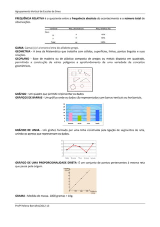 Agrupamento Vertical de Escolas de Sines

FREQUÊNCIA RELATIVA é o quociente entre a frequência absoluta do acontecimento e o número total de
observações.




GAMA: Gama (γ) é a terceira letra do alfabeto grego.
GEOMETRIA - A área da Matemática que trabalha com sólidos, superfícies, linhas, pontos ângulos e suas
relações.
GEOPLANO - Base de madeira ou de plástico composta de pregos ou metais disposta em quadrado,
permitindo a construção de vários polígonos e aprofundamento de uma variedade de conceitos
geométricos.




GRÁFICO - Um quadro que permite representar os dados
GRÁFICOS DE BARRAS - Um gráfico onde os dados são representados com barras verticais ou horizontais.




GRÁFICO DE LINHA - Um gráfico formado por uma linha construída pela ligação de segmentos de reta,
unindo os pontos que representam os dados.




GRÁFICO DE UMA PROPORCIONALIDADE DIRETA- É um conjunto de pontos pertencentes à mesma reta
que passa pela origem.




GRAMA - Medida de massa. 1000 gramas = 1Kg.


Profª Helena Borralho/2012-13
 