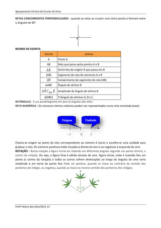 Agrupamento Vertical de Escolas de Sines

RETAS CONCORRENTES PERPENDICULARES - quando as retas se cruzam num único ponto e formam entre
si ângulos de 90°.




REGRAS DE ESCRITA:
                         Escrita                           Leitura
                            A        Ponto A
                           AB        Reta que passa pelos pontos A e B
                                     Semirreta de origem A que passa em B
                          [AB]       Segmento de reta de extremos A e B
                           ̅̅̅̅      Comprimento do segmento de reta [AB]
                          ∡ABC       Ângulo de vértice B

                             ou      Amplitude do ângulo de vértice B

                    ∆[ABC]     Triângulo de vértices A, B e C
RETÂNGULO - É um paralelogramo em que os ângulos são retos.
RETA NUMÉRICA - Os números inteiros relativos podem ser representados numa reta orientada (eixo):




Chama-se origem ao ponto da reta correspondente ao número 0 (zero) e escolhe-se uma unidade para
graduar a reta. Os números positivos estão situados à direita do zero e os negativos à esquerda do zero.
ROTAÇÃO - Numa rotação a figura inicial vai rodando em diferentes ângulos segundo um ponto central, o
centro de rotação. Ou seja, a figura final é obtida através de uma figura inicial, onde é mantido fixo um
ponto (o centro da rotação) e todos os outros sofrem deslocações ao longo de ângulos de uma certa
amplitude e em torno do ponto fixo. Pode ser positiva, quando se move ao contrário do sentido dos
ponteiros do relógio, ou negativa, quando se move no mesmo sentido dos ponteiros dos relógios.




Profª Helena Borralho/2012-13
 
