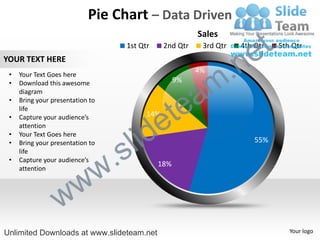 Pie Chart – Data Driven

                                                                              t
                                                              Sales

                                                                            e
                                        1st Qtr     2nd Qtr    3rd Qtr   4th Qtr   5th Qtr



                                                                     .n
YOUR TEXT HERE
                                                              4%

                                                                   m
 •   Your Text Goes here
                                                        9%


                                                      a
 •   Download this awesome
     diagram



                                                    te
 •   Bring your presentation to



                                                  e
     life
 •   Capture your audience’s                  14%



                                            id
     attention


                                          l
 •   Your Text Goes here


                                        s
 •                                                                           55%


                                    .
     Bring your presentation to
     life


                                  w
 •   Capture your audience’s
                                                  18%
     attention




                  w w
Unlimited Downloads at www.slideteam.net                                              Your logo
 