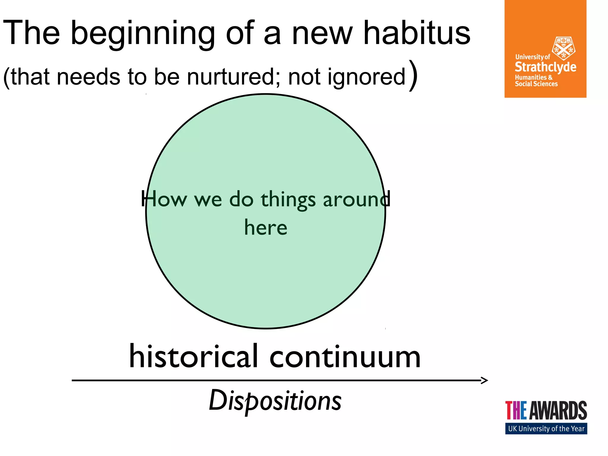 The beginning of a new habitus 
(that needs to be nurtured; not ignored) 
How we do things around 
here 
historical continuum 
Dispositions 
 