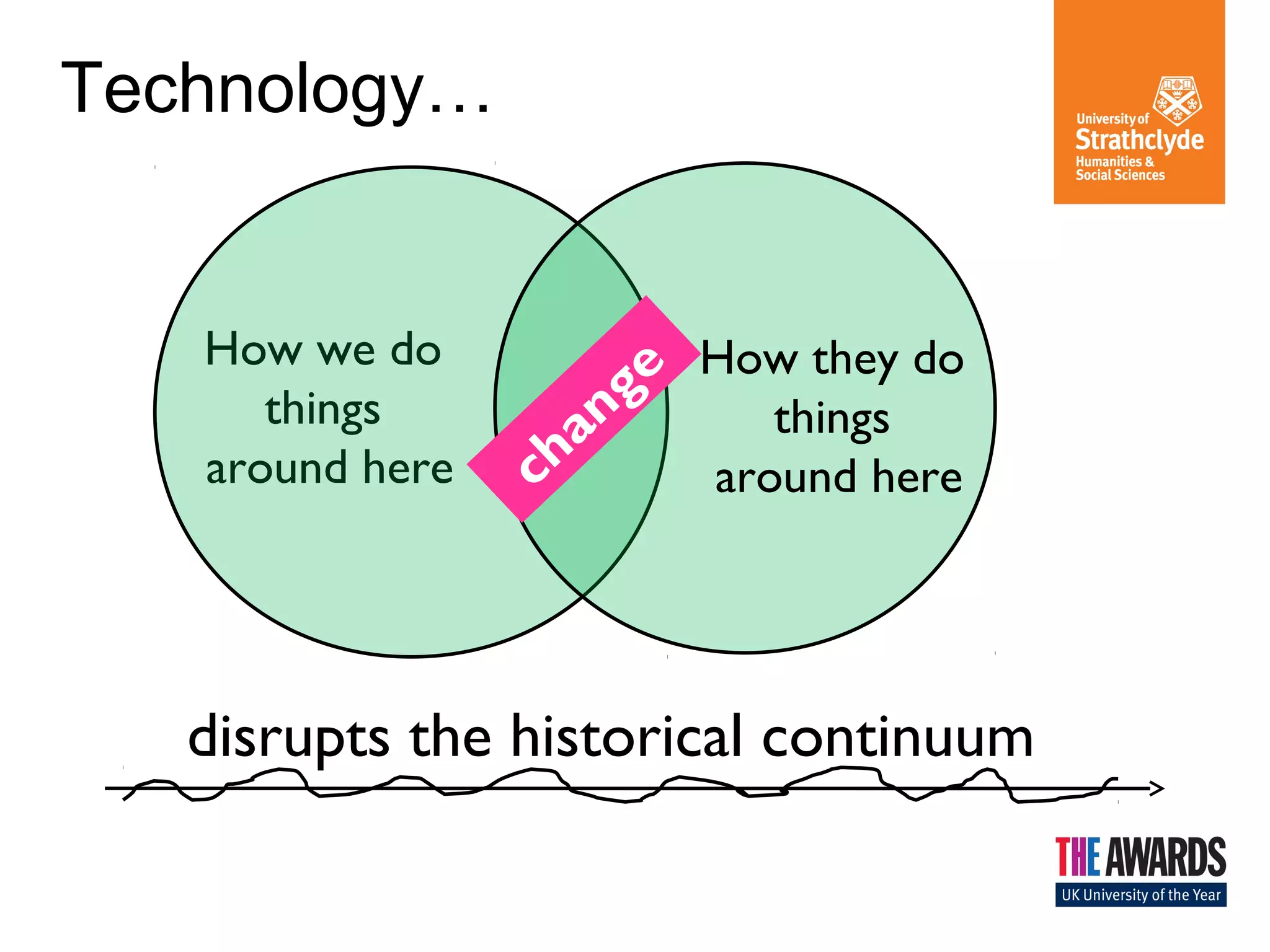 Technology… 
How we do 
things 
around here 
How they do 
things 
around here 
change 
disrupts the historical continuum 
 