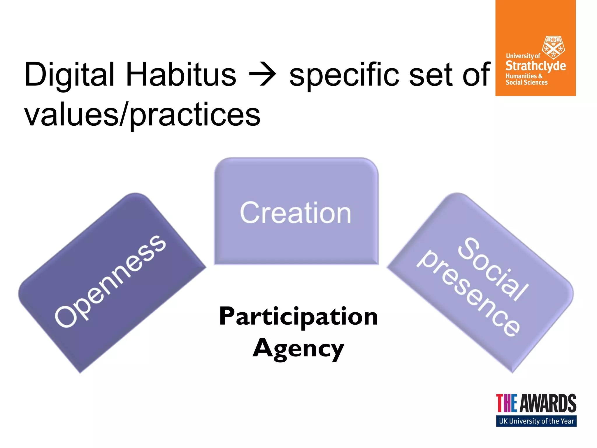 Digital Habitus  specific set of 
values/practices 
Participation 
Agency 
 