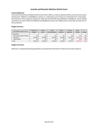 Gloucester county va adopted fy18 budget capital budget