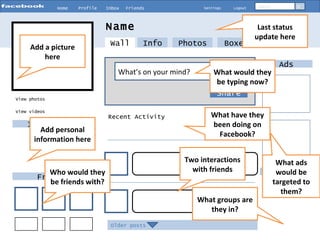 Home Profile Inbox Friends Settings Logout Search View photos Info Photos Boxes What’s on your mind? Share Name Information Friends 10hrs ago View videos Older posts Wall Recent Activity Ads Groups Add a picture here Add personal information here Who would they be friends with? Last status update here What would they be typing now? What have they been doing on Facebook? Two interactions with friends What groups are they in? What ads would be targeted to them? 