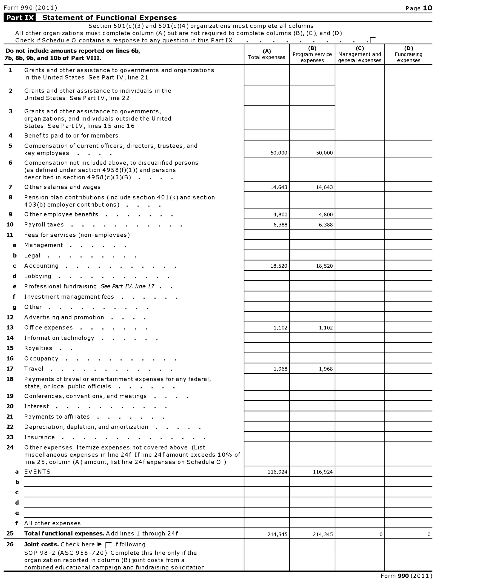 Gloucester Main Street Preservation Trust Financial Statement, 2011