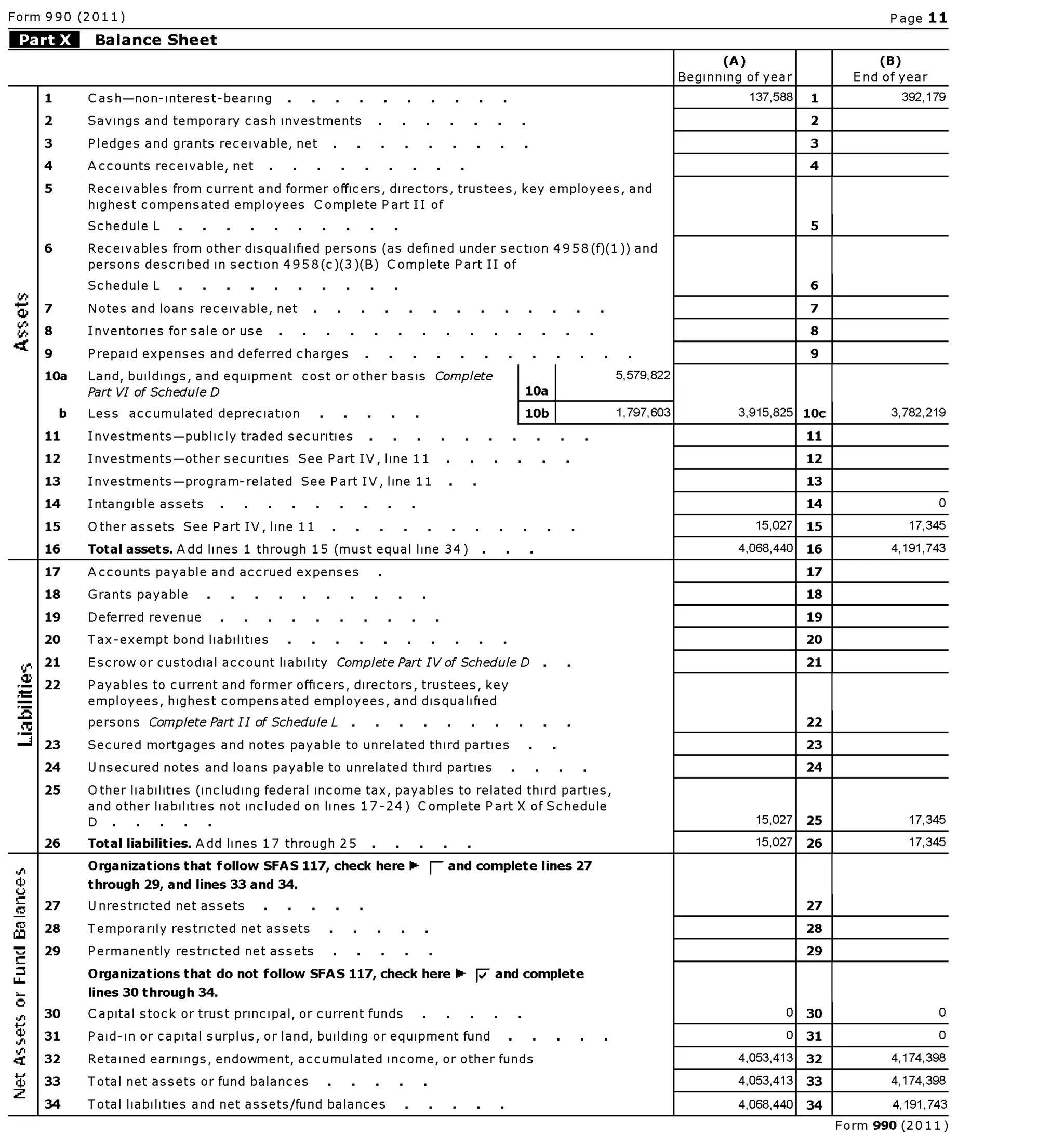 Gloucester Main Street Preservation Trust Financial Statement, 2011