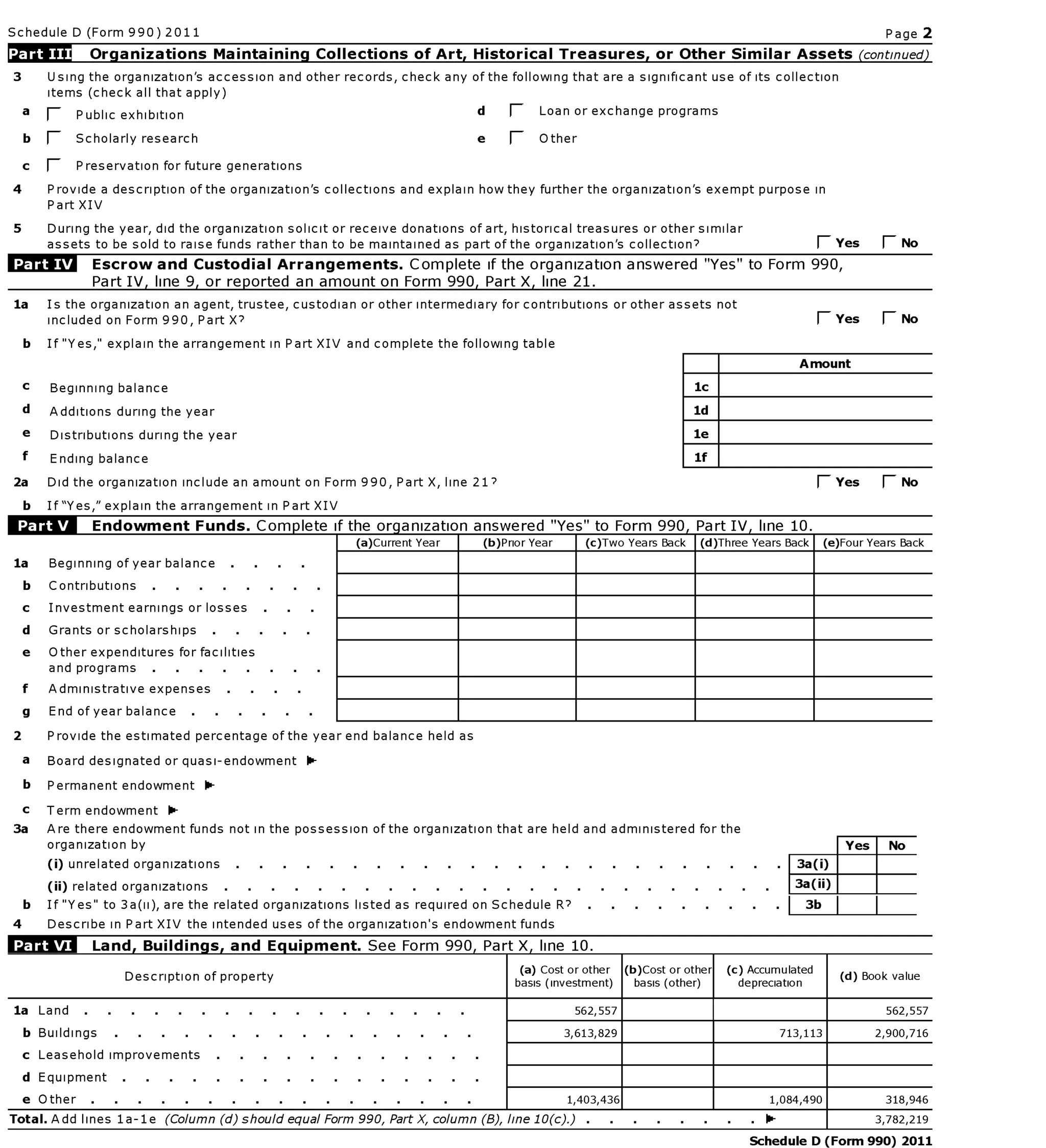 Gloucester Main Street Preservation Trust Financial Statement, 2011