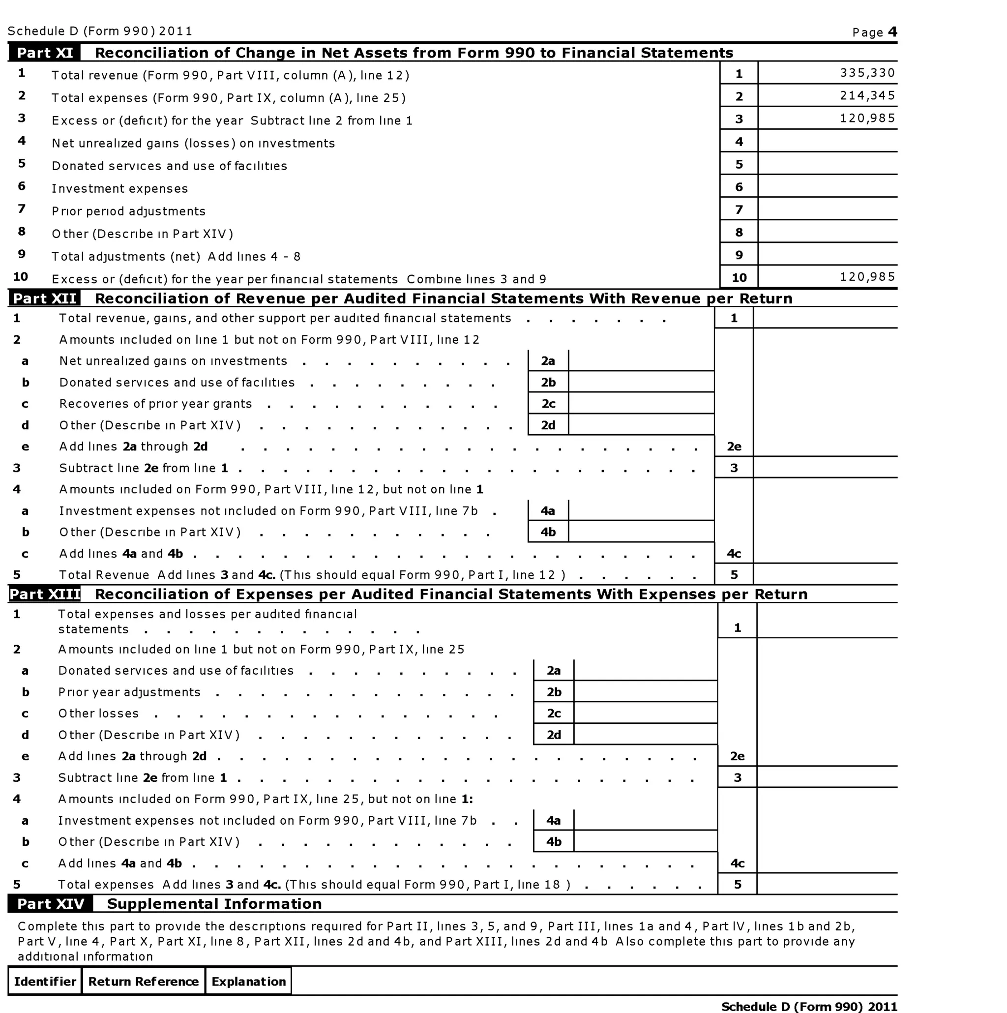 Gloucester Main Street Preservation Trust Financial Statement, 2011