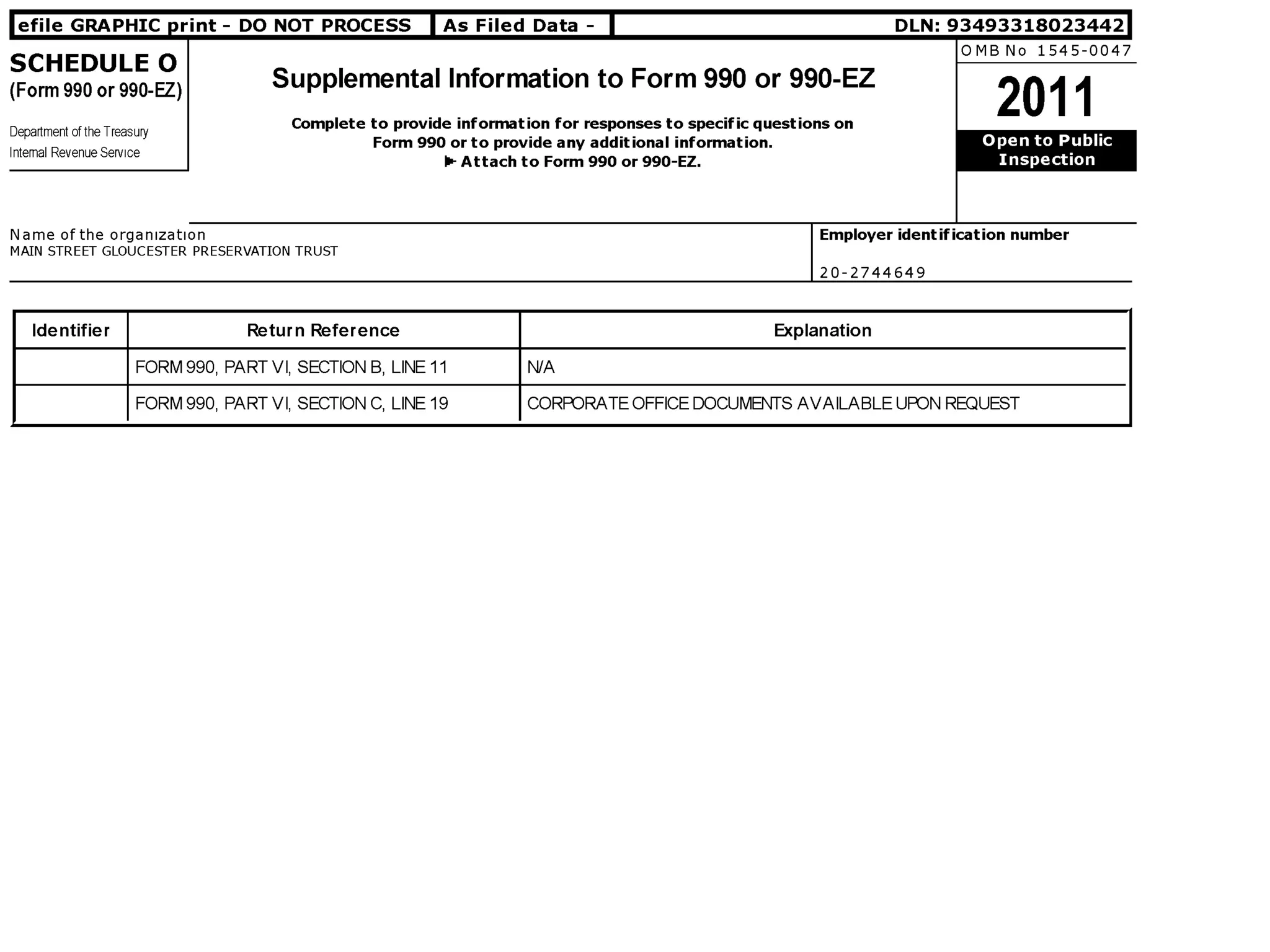 Gloucester Main Street Preservation Trust Financial Statement, 2011
