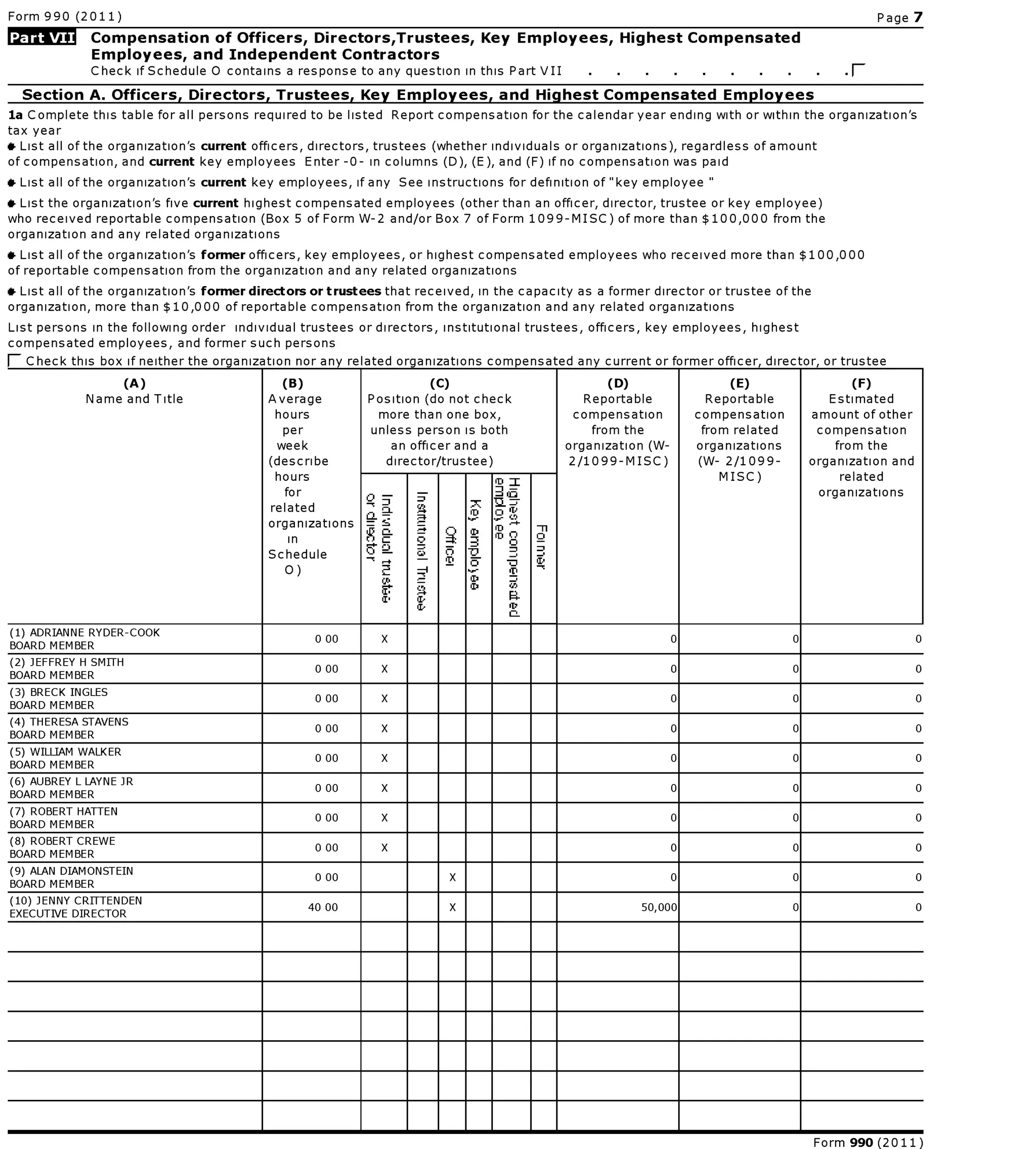 Gloucester Main Street Preservation Trust Financial Statement, 2011