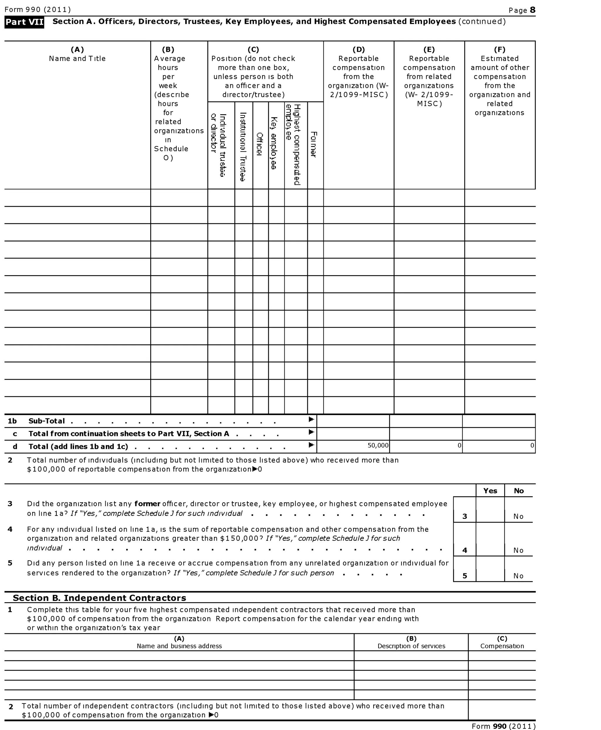 Gloucester Main Street Preservation Trust Financial Statement, 2011