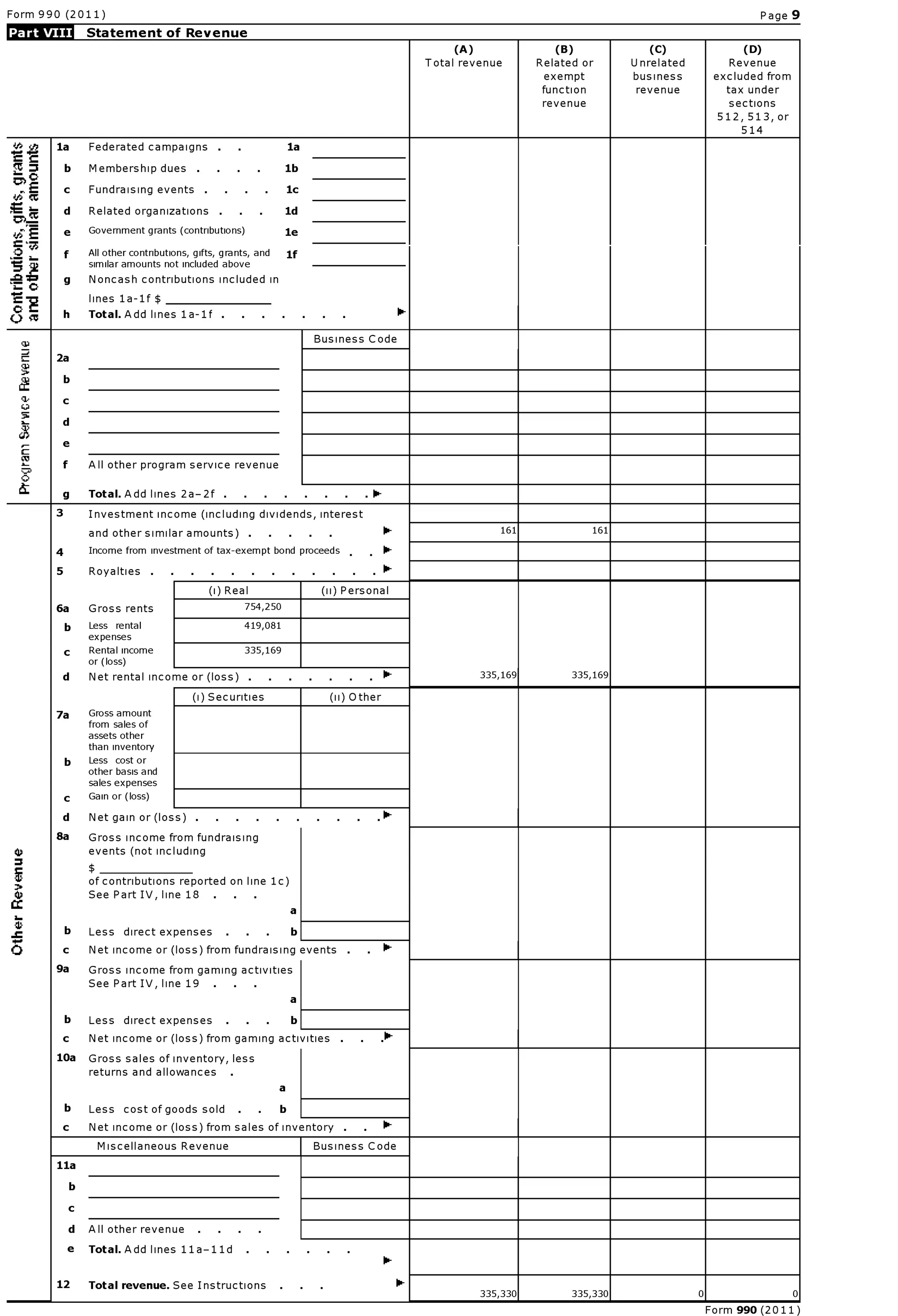 Gloucester Main Street Preservation Trust Financial Statement, 2011