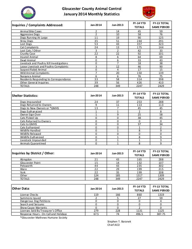 Gloucester, VA Animal Control Report, Jan, 2014