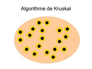Algorithme de Kruskal
 