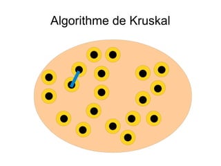 Algorithme de Kruskal
 