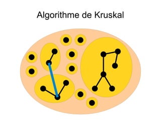 Algorithme de Kruskal
 
