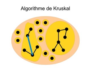 Algorithme de Kruskal
 