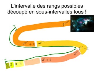 L'intervalle des rangs possibles
découpé en sous-intervalles fous !
 