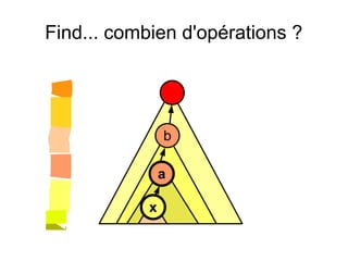 Find... combien d'opérations ?
x
a
b
 