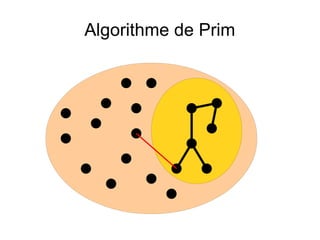 Algorithme de Prim
 