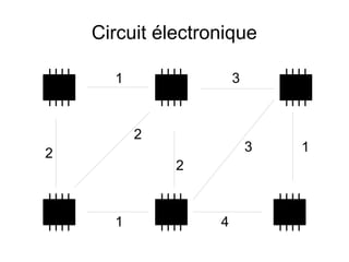 Circuit électronique
13
41
2
2
1
2
3
 