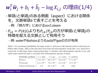 𝒘𝑖
𝑇
𝒘𝑗 + 𝑏𝑖 + 𝑏𝑗 − log 𝑋𝑖,𝑗 の理由(1/4)
• 単語𝑖と単語𝑗のある側面（aspect）における関係
を，文脈単語𝑘で表すことを考える
• 例: 「熱力学」におけるiceとsteam
• 𝑃𝑖,𝑘 = 𝑃(𝑘|𝑖)よりも𝑃𝑖,𝑘/𝑃𝑗,𝑘の方が単語𝑖と単語𝑗の
特徴を捉える文脈として有用そう
• 例: waterやfashionよりもsolidやgasの方が有用
Pennington+ (2014) GloVe: Global Vectors for Word Representation 4
 