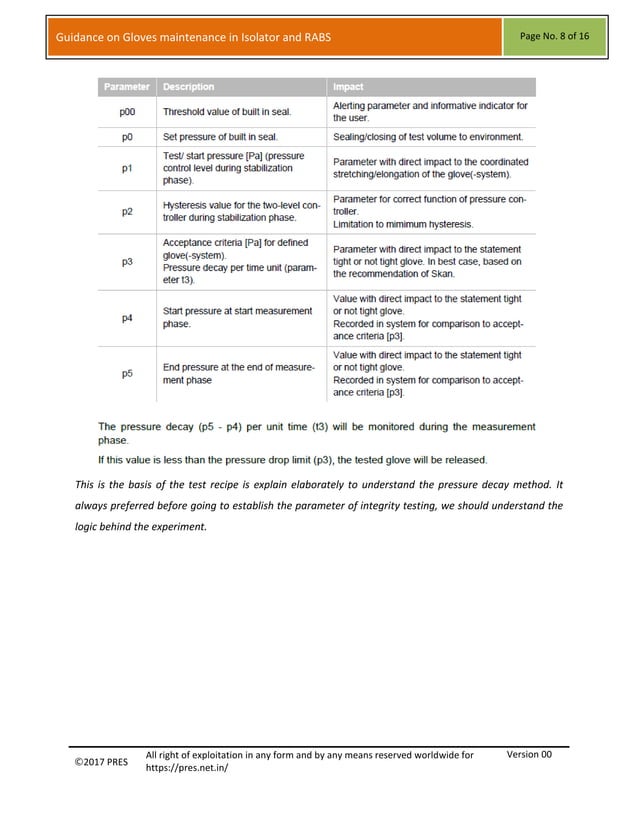 Guidance on gloves maintenance in Isolator and RABS