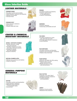 Glove Selection Guide
168 21809E
LEATHER MATERIALS
COWHIDE GRAIN
• Excellent comfort and durability
• Good abrasion resistance and dexterity
• Resists oil and water
• Smooth finish
COWHIDE SPLIT
• Good abrasion resistance
• Economical
• Rough suede like finish
PIGSKIN
• Excellent comfort and dexterity
• Superior performance
in wet applications
• Superior breathability
DEERSKIN
• Superior dexterity
• Extremely comfortable and soft
COATED & CHEMICAL
RESISTANT MATERIALS
NITRILE (SYNTHETIC RUBBER)
• Resists abrasions, snags,
cuts and punctures
• Excellent resistance to many
oils, fuels, acids and solvents
• Suitable for people
with latex allergies
• Superior dexterity
NATURAL RUBBER/LATEX
• Resists cuts, punctures and slashes
• Superior elasticity
POLYURETHANE
• Excellent dexterity and flexibility
• Superior grip and abrasion resistance
• Resists many chemicals
FOAM NITRILE
• Absorbs oils better than flat coating
• Superior grip in oil and
grease environments
• Resists abrasions, snags,
cuts and punctures
PVC/VINYL
• Excellent resistance to many
oils, chemicals and acids
• Provides good abrasion resistance
• Good flexibility
GENERAL PURPOSE
MATERIALS
COTTON
• Excellent comfort and breathability
• Good abrasion resistance
• Moderate heat protection
in heavyweight styles
• Economical
POLY/COTTON
• Polyester and cotton blend
• Moderate abrasion resistance
• Excellent dexterity
and breathability
JERSEY
• Superior fit and comfort
• Moderate heat protection
2210_168_190_Eng 12/1/08 9:00 AM Page 168
 