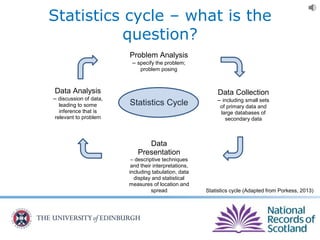Statistics cycle – what is the
question?
Problem Analysis
– specify the problem;
problem posing
Data
Presentation
– descriptive techniques
and their interpretations,
including tabulation, data
display and statistical
measures of location and
spread
Data Collection
– including small sets
of primary data and
large databases of
secondary data
Data Analysis
– discussion of data,
leading to some
inference that is
relevant to problem
Statistics Cycle
Statistics cycle (Adapted from Porkess, 2013)
 