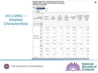 DC1109SC –
Detailed
Characteristics
 