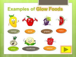 Examples of Glow Foods
mango apple grapes melon
onion peppercauliflower
 