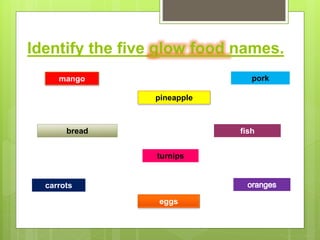 Identify the five glow food names.
mango
pineapple
bread
pork
fish
eggs
carrots
turnips
 