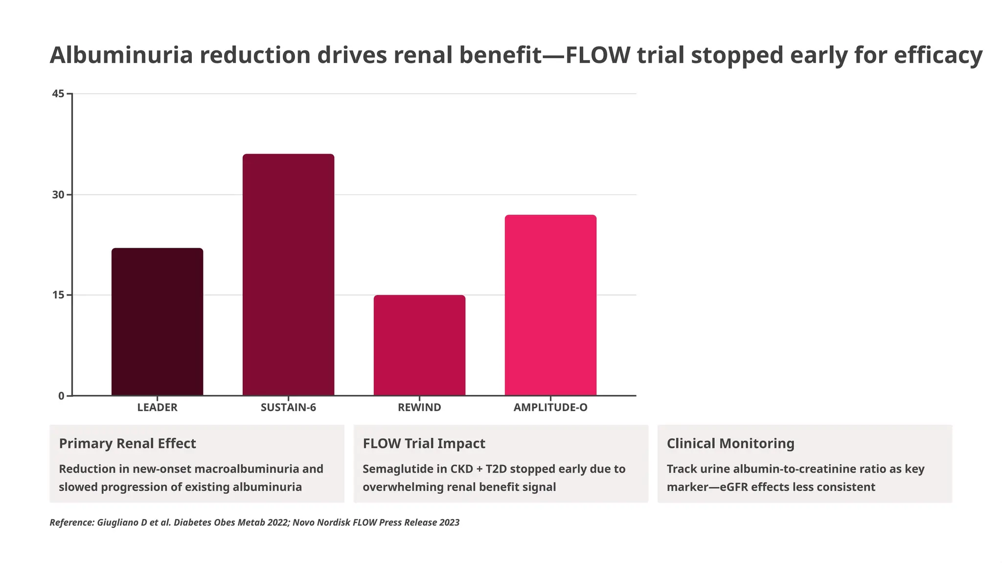 flow trial glp 1 glp-1 receptor agonist kidney outcomes semaglutide 2024 results Long-term of in obesity and cardiovascular disease in the SELECT Kidney and Cardiovascular Outcomes Among  Amelia Carro  Instituto Corvilud