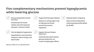 GLP-1 and GLP-1 Receptor Agonists Practical Clinical Guide for Physicians