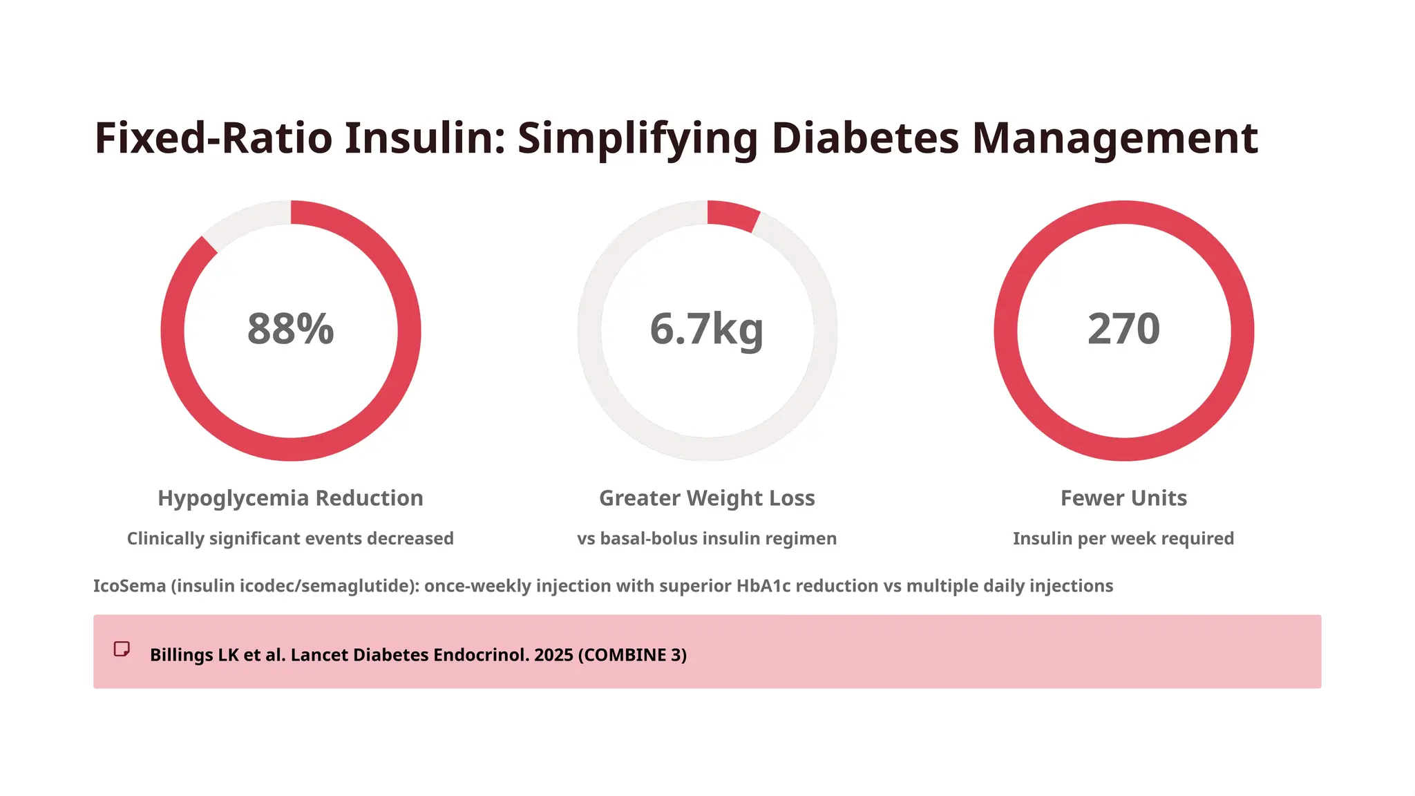semaglutide script Top rated digital health providers for New Novo lowers self-pay price Program:12 Week Advanced Program