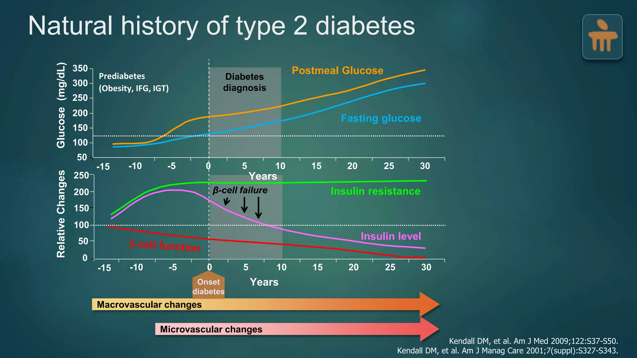 is glp 1 pills safe GLP-1 Agonists: Using Semaglutide, Tirzepatide, and Orforglipron for Weight  Loss and Obesity