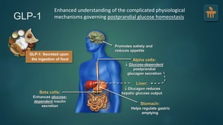 glp 1 ppt GLP-1 and Diabetes Mellitus