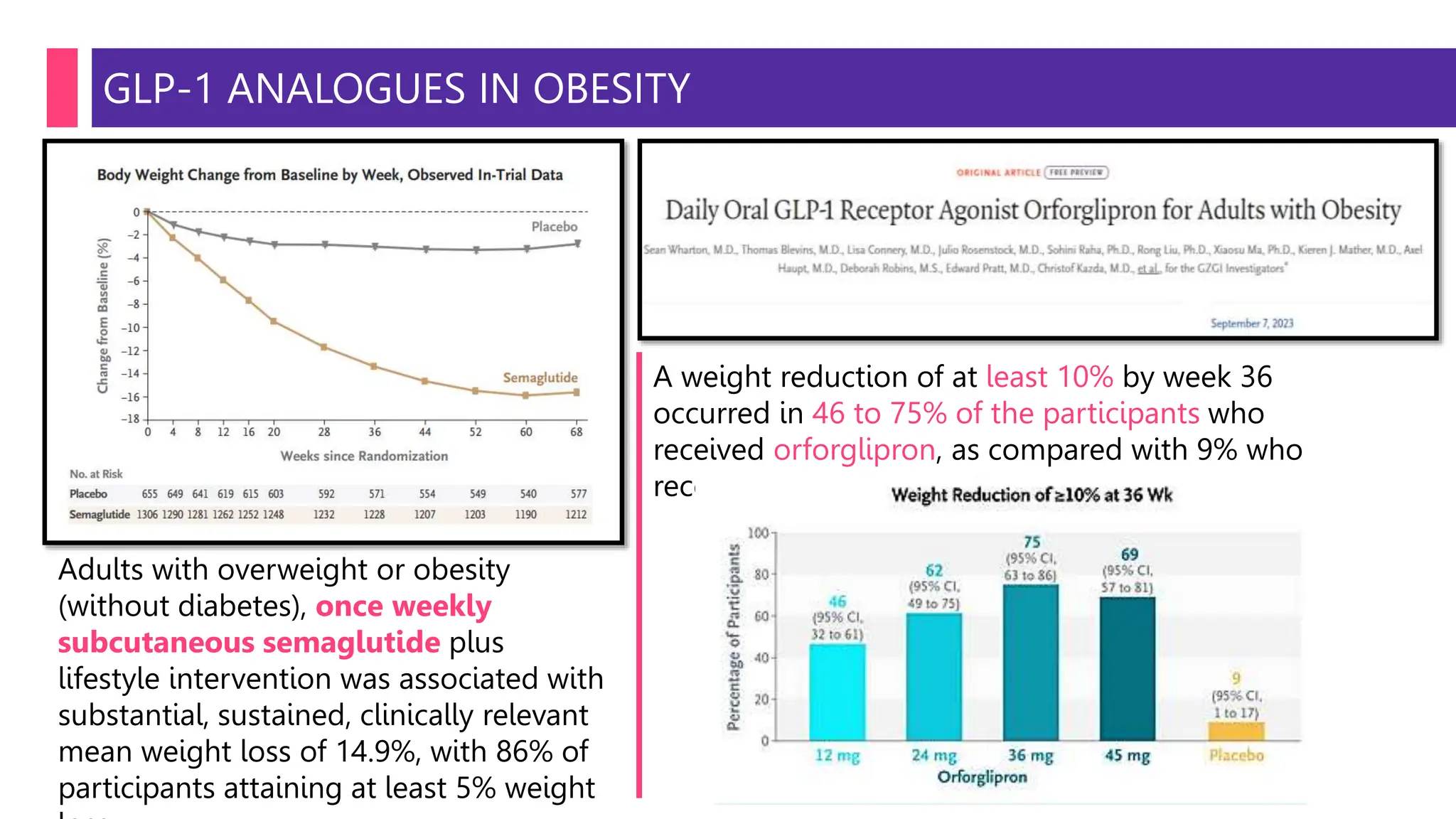 Snapshot of Body Mass Index Reduction With Glp 1 Analogues