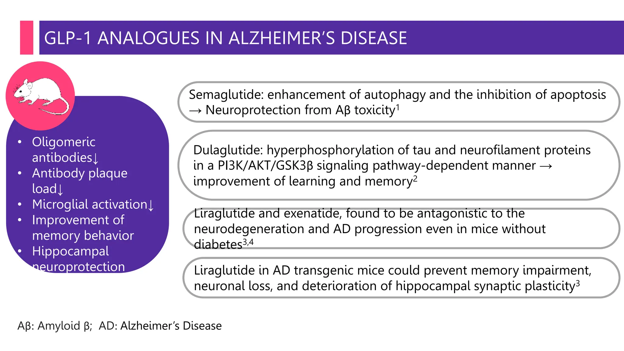 glp 1 ppt GLP1 ANALOGUES- BEYOND DIABETES.pptx