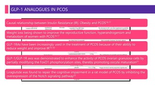 GLP-1 ANALOGUES IN PCOS
Causal relationship between Insulin Resistance (IR), Obesity and PCOS16,17
Weight loss being shown to improve the reproductive function, hyperandrogenism and
metabolism of women with PCOS16,17
GLP-1RAs have been increasingly used in the treatment of PCOS because of their ability to
reduce weight and improve IR16-20
GLP-1/GLP-1R axis was demonstrated to enhance the activity of PCOS ovarian granulosa cells by
partially modifying the FoxO1 phosphorylation sites, thereby promoting oocyte maturation21
Liraglutide was found to repair the cognitive impairment in a rat model of PCOS by inhibiting the
overexpression of the Notch signaling pathway22
 
