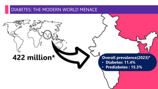 DIABETES: THE MODERN WORLD MENACE
Overall prevalence(2023)#
• Diabetes: 11.4%
• Prediabetes : 15.3%
422 million*
 